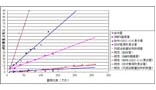 不同材質成品管道磨耗對(duì)照(zhào)圖